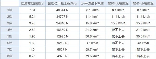 康机180马力 法士特八挡 试驾多利卡D9