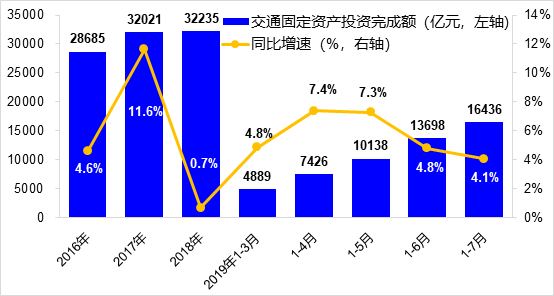 7�½�ͨ���䱣��ƽ��&nbsp;�������Ͽ�������