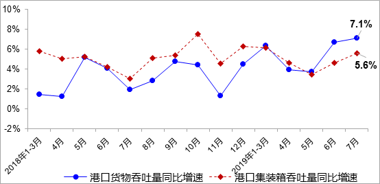 7�½�ͨ���䱣��ƽ��&nbsp;�������Ͽ�������