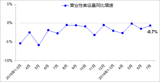 7�½�ͨ���䱣��ƽ��&nbsp;�������Ͽ�������