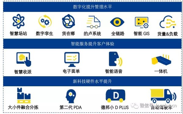 ���ҵ��������50%&nbsp;�°��������ݣ�