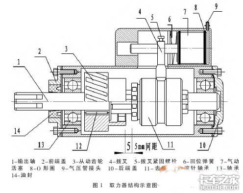 取力器到底能干啥？为何专用车离不开它？