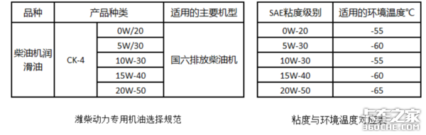 国六车真的很脆弱，这4大典型故障一定要小心