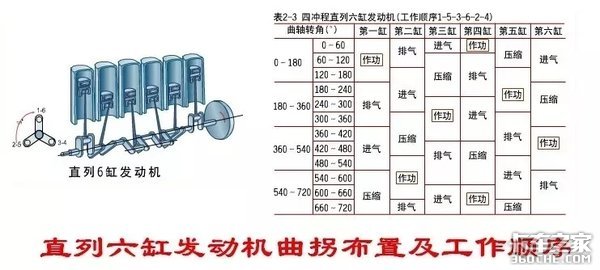 哪种发动机运转最平稳？这要从它的工作顺序说起