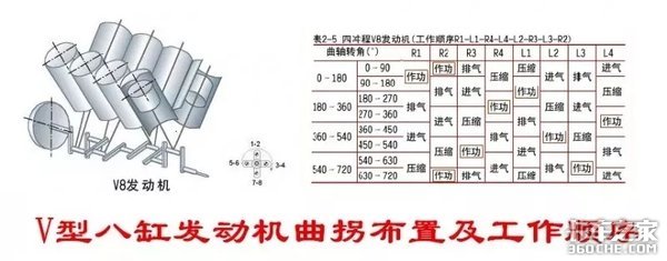 哪种发动机运转最平稳？这要从它的工作顺序说起