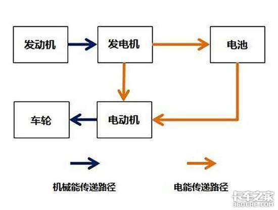 ������ʽ���������綯������Ҳ���ܳ�;