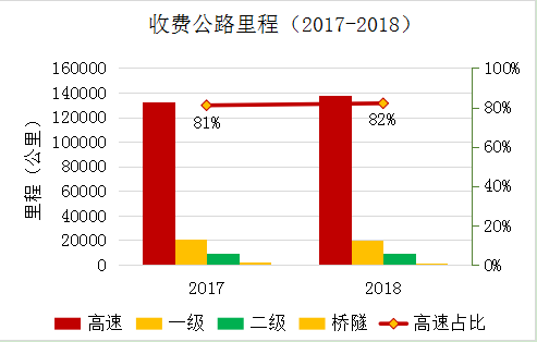 �������2018��ȫ���շѹ�·ͳ�ƹ�����