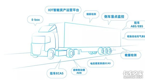 看上去繁华 挂车租赁这3大痛点亟待解决