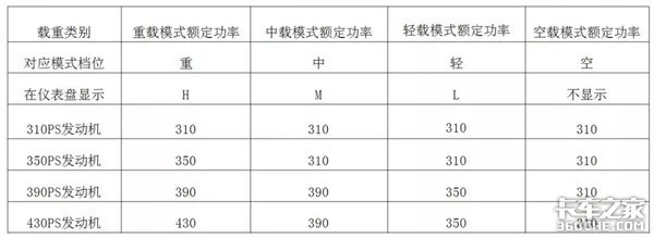 卡车上的节油开关是做什么用的？真能省油吗？