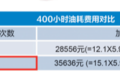 唐纳森：助力装载机降低整体拥有成本！