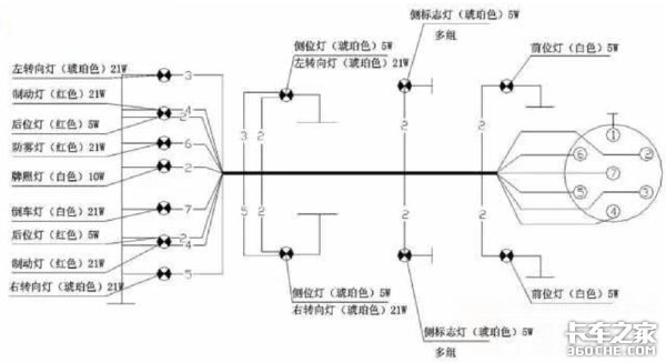 半掛車最全保養(yǎng)手冊(cè)，卡友們趕快收藏