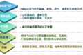 半挂车最全保养手册，卡友们赶快收藏