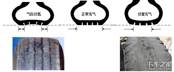 半掛車最全保養(yǎng)手冊(cè)，卡友們趕快收藏