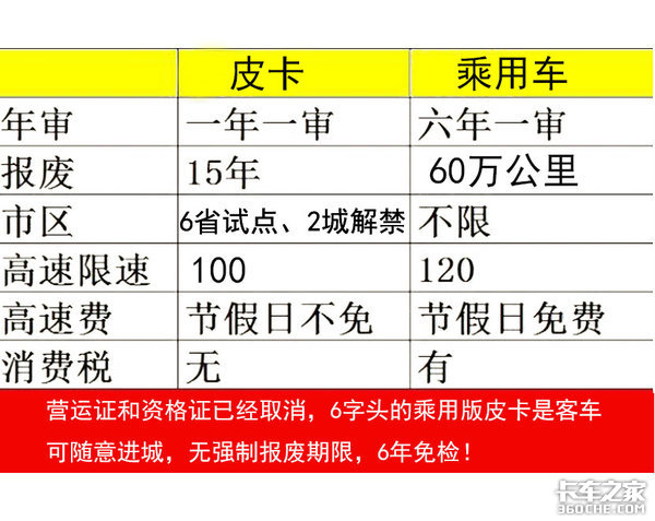 脱去货车外衣，提升操控性，皮卡抢占乘用车市场的野心越来越明显