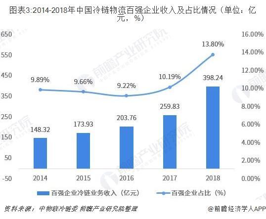 哪些是行业的头部企业 675239.jpg!601