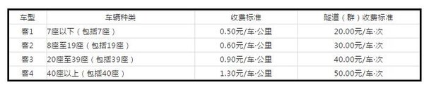 两徽高速通车试运营 收费标准看这里！