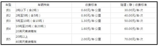 两徽高速通车试运营 收费标准看这里！