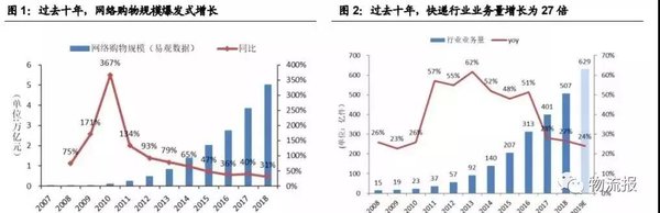 加盟制VS直营制 快递模式未来如何进化?