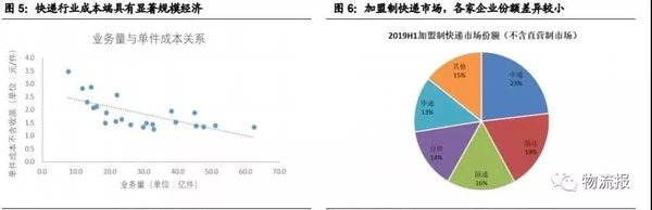 加盟制VS直营制 快递模式未来如何进化?