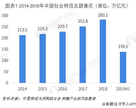 物流行业分析：降本增效取得了一定进展