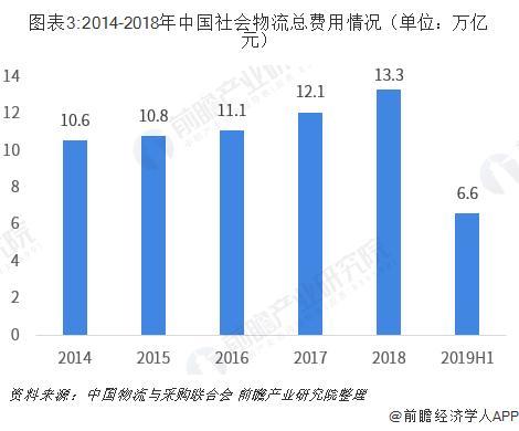 物流行业分析：降本增效取得了一定进展