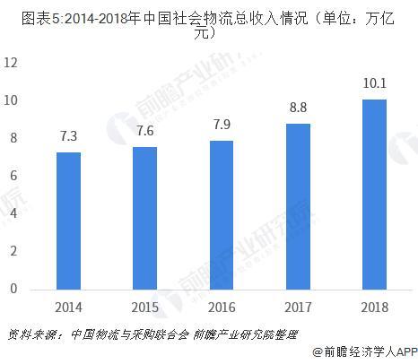 物流行业分析：降本增效取得了一定进展