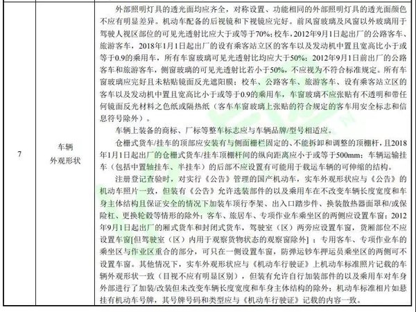 这些车型将不予年检、严查大吨小标，货车圈或将面临重新洗牌 - 第13张