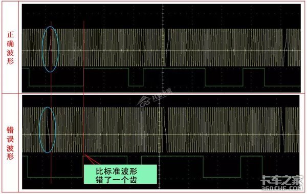 行车抖动又没劲儿，换了3个师傅才修好，这故障到底咋回事？