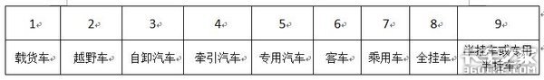 买二手车最怕遭遇非法改型车？老司机教你该如何辨别