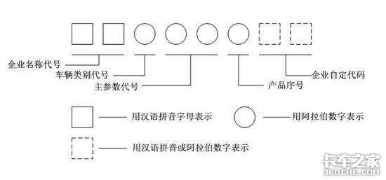 买二手车最怕遭遇非法改型车？老司机教你该如何辨别