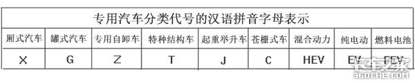 买二手车最怕遭遇非法改型车？老司机教你该如何辨别