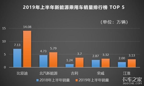 新能源货车企业百花齐放，你最看好谁？