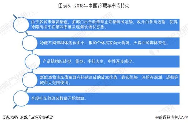 冷藏車市場分析：輕型冷藏車受市場青睞