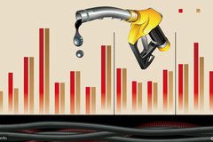 ������Դ���ų̶ȼӾ� ���ͼ۸�һ·��