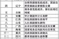 国务院第六次督查 多地限行货车反被查