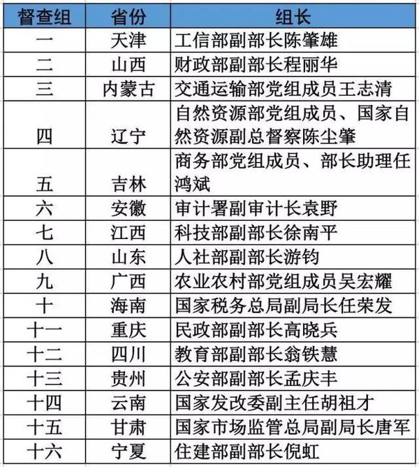 国务院第六次督查 多地限行货车反被查