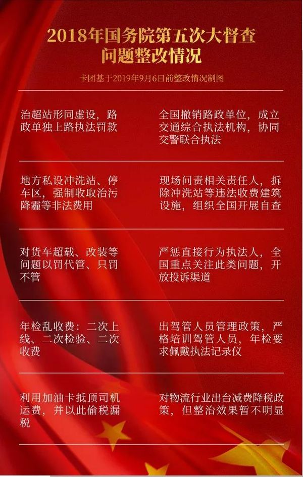 国务院第六次督查 多地限行货车反被查