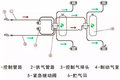 半挂车最全保养手册，卡友们赶快收藏