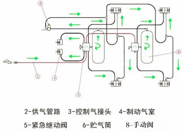 半掛車最全保養(yǎng)手冊(cè)，卡友們趕快收藏