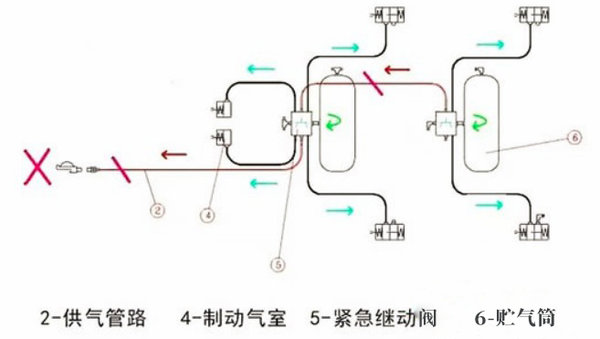 半掛車最全保養(yǎng)手冊(cè)，卡友們趕快收藏