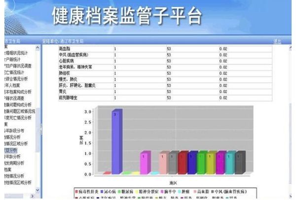 ����ά���������&nbsp;ά���г������ԣ�