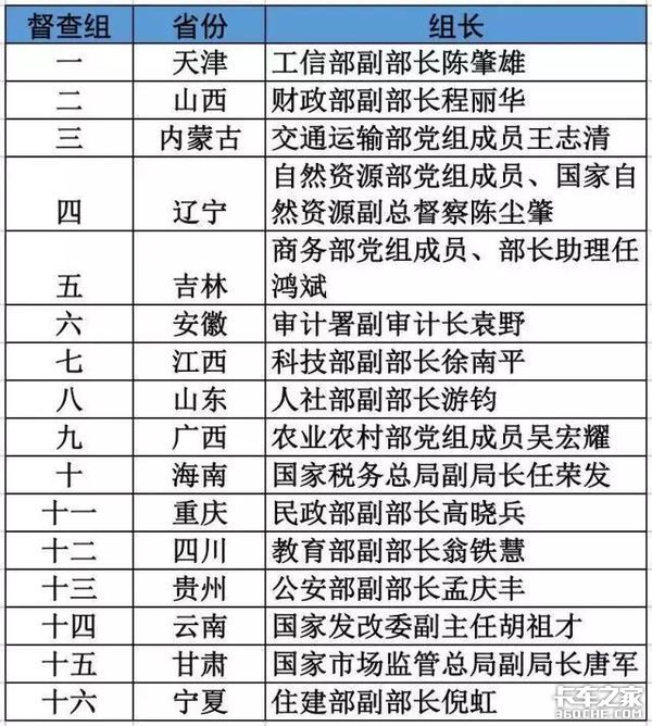 24小时货车禁行有人管了，国务院督查组下令严禁“一刀切”