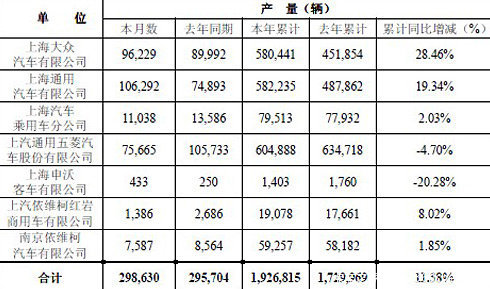 ������1-6�������ؿ�22707��&nbsp;ͬ����17%