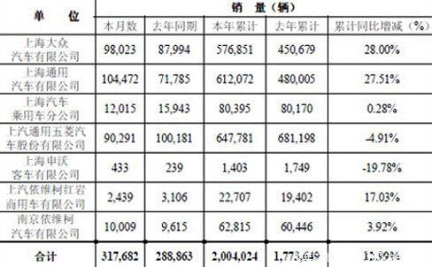 ������1-6�������ؿ�22707��&nbsp;ͬ����17%