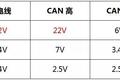 见CAN线故障码就蒙？教你如何少走弯路