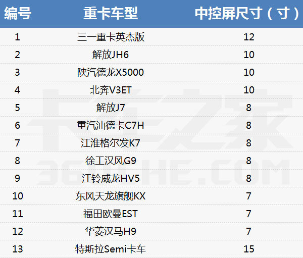 �ؿ��п����ߴ����а񣬵�һ����Ȼ�ǡ�