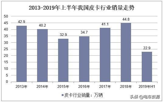 皮卡热度升温 电皮卡有机会蹭热点吗？