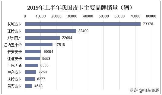 皮卡热度升温 电皮卡有机会蹭热点吗？