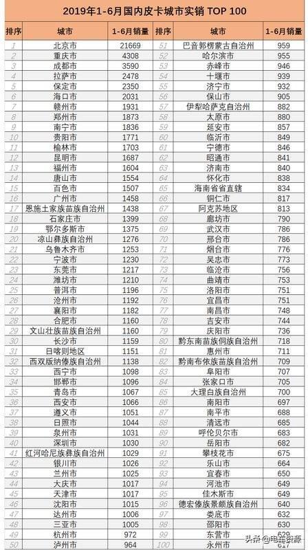 皮卡热度升温 电皮卡有机会蹭热点吗？
