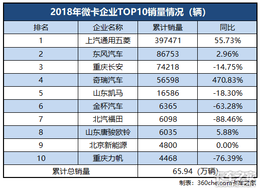 蓝牌轻卡陷超载危机意难平，大吨位柴油微卡：我上位的机会来了吗